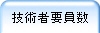 $B5;=Q<TMW0w?t(B
